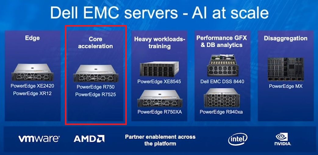 Dell EMC Server AI Portfolio-r750.jpg