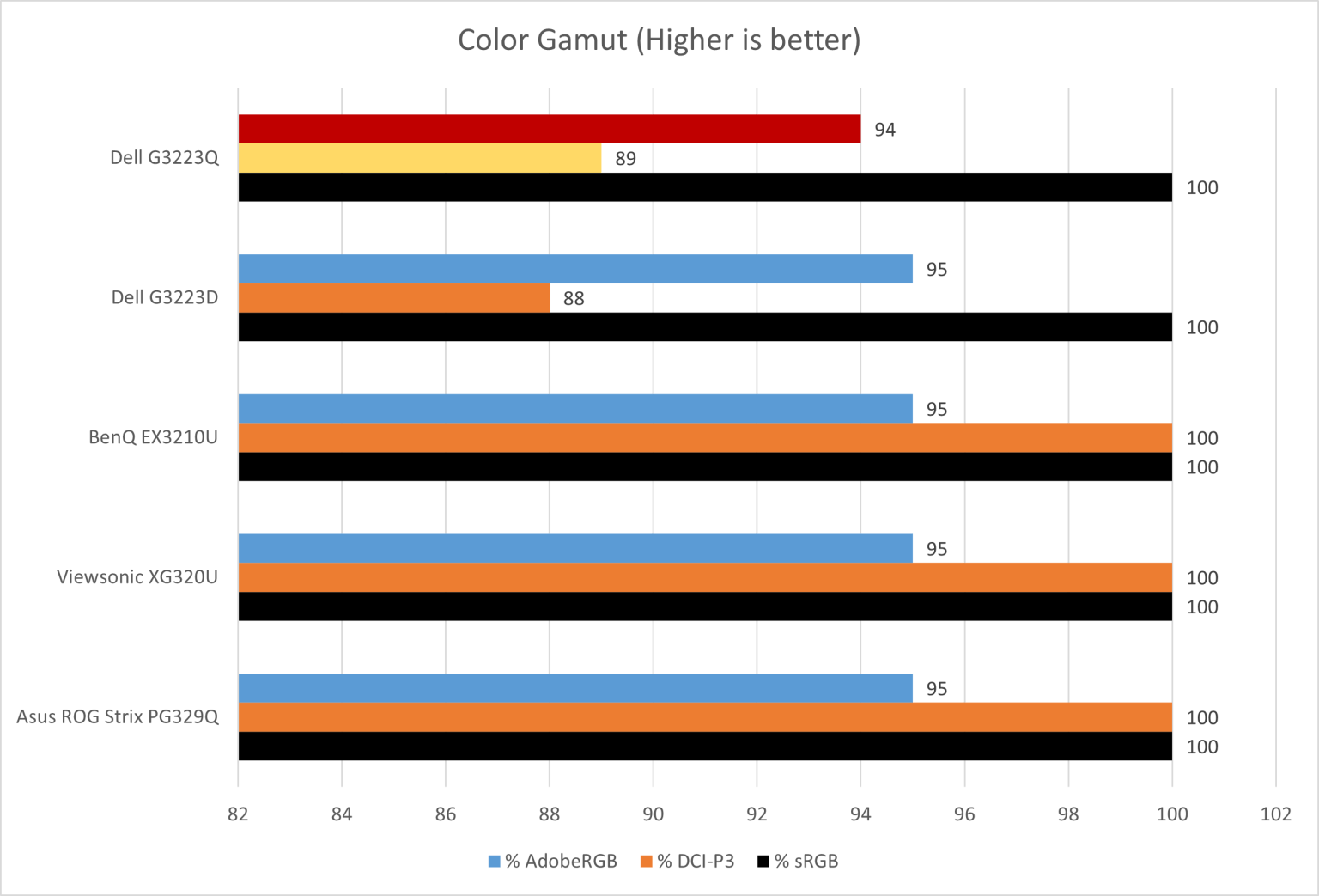 dell-g3223q-color-gamut.png