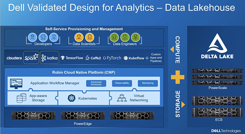 DDEll-validated-analytivs-design-data-lakehouse-diagram.jpg