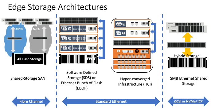 DELL-ME5-Edge-Storage-Topologies-1.png