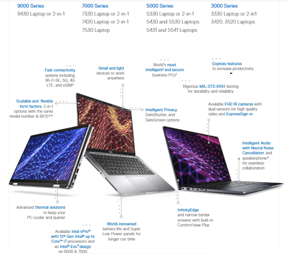 StorageReview-Dell-Latitude-news.png