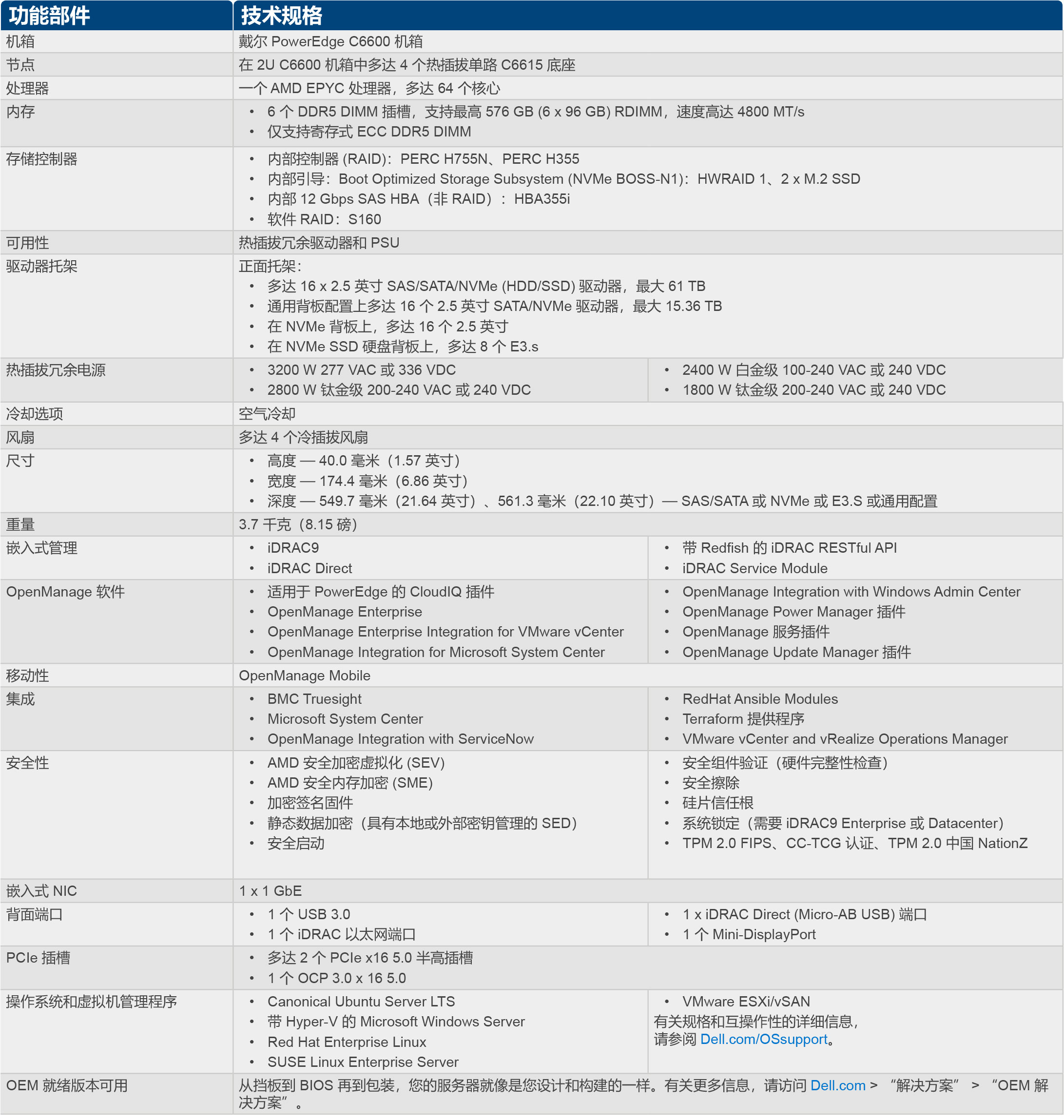 poweredge-c6615-spec-sheet-2.jpg