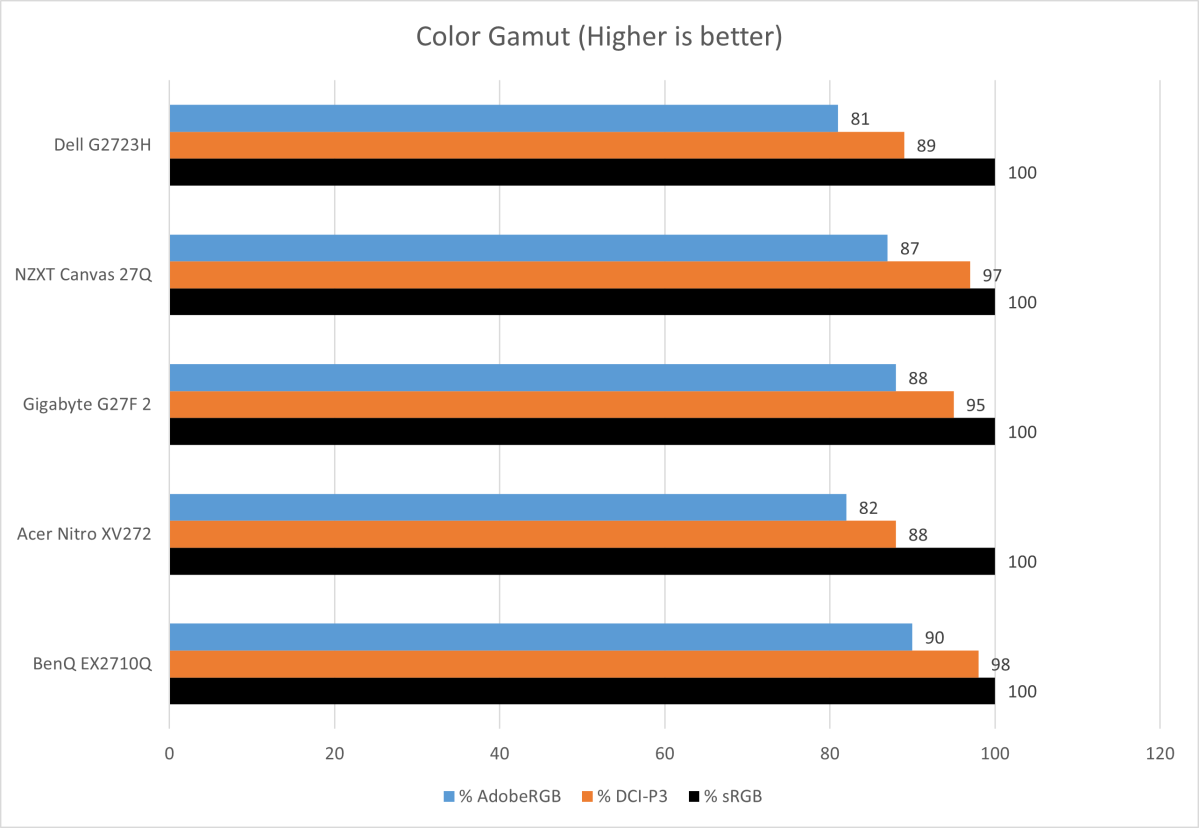 dell-g2723h-color-gamut.png
